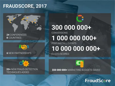 FraudScore - the results of the 2017