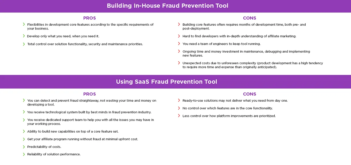 In-house VS SaaS: Should You Build Your Own Affiliate Fraud Prevention Tool?