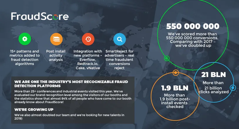 2018 for FraudScore: perspectives, results and new directions