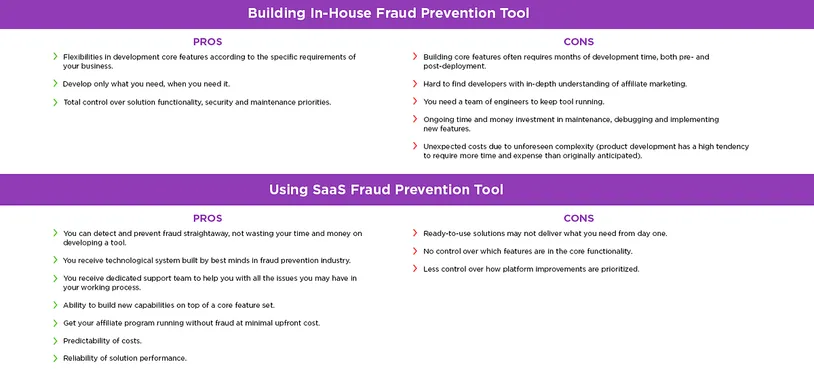 In-house VS SaaS: Should You Build Your Own Affiliate Fraud Prevention Tool?