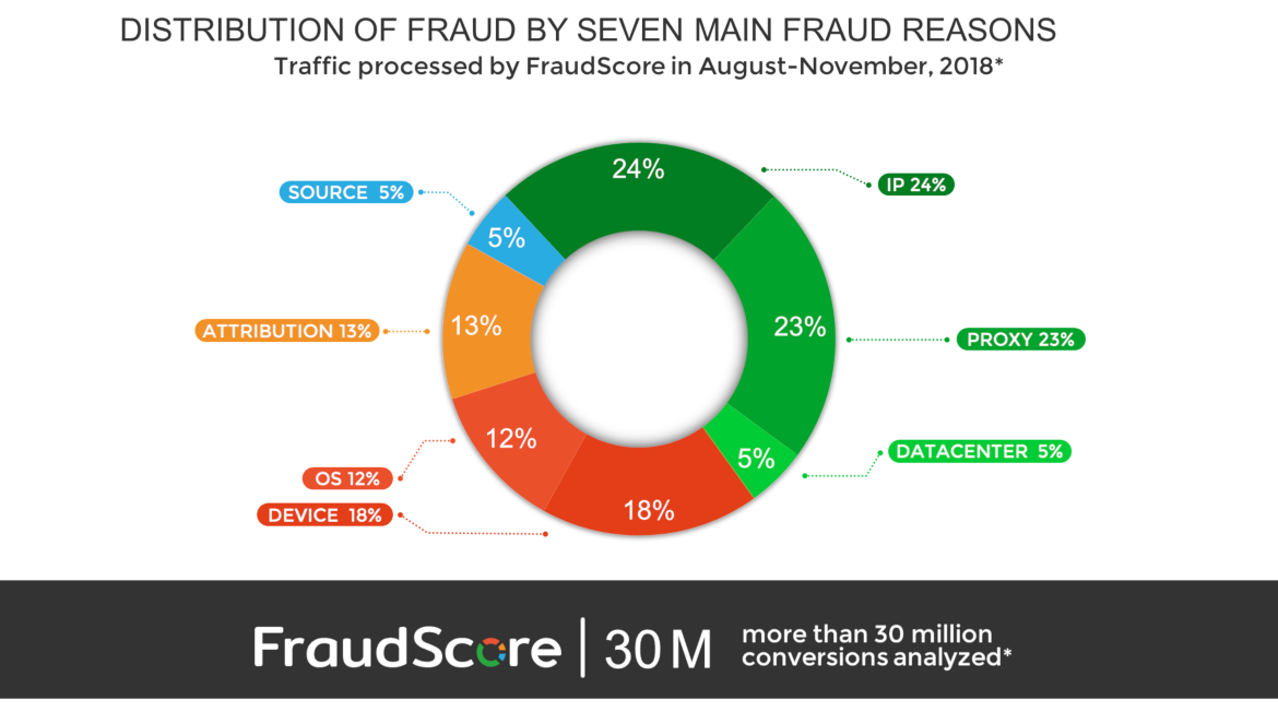 The Basics Types Of Fraud That Start It All Blog